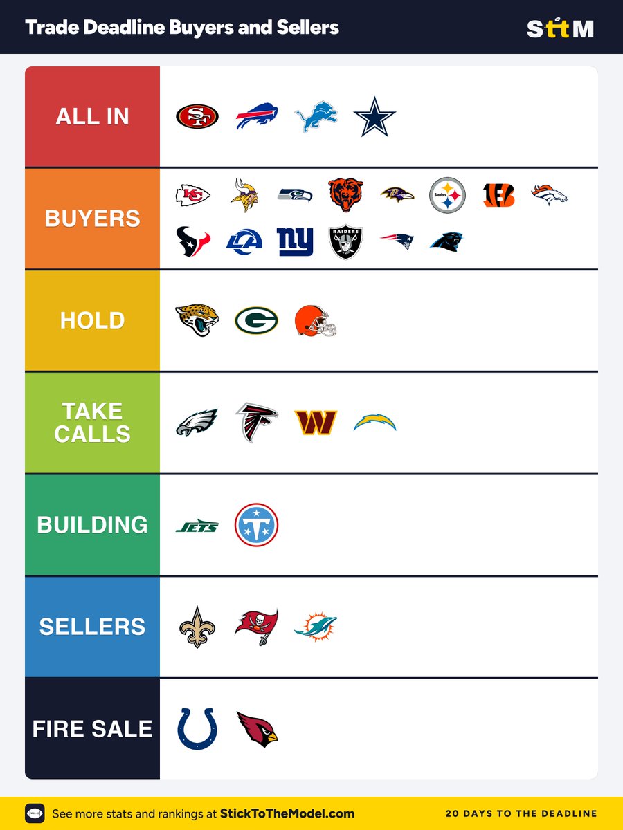 StickToTheModel's tweet photo. 19 days until the trade deadline.... https://t.co/aRLsyv9cOW