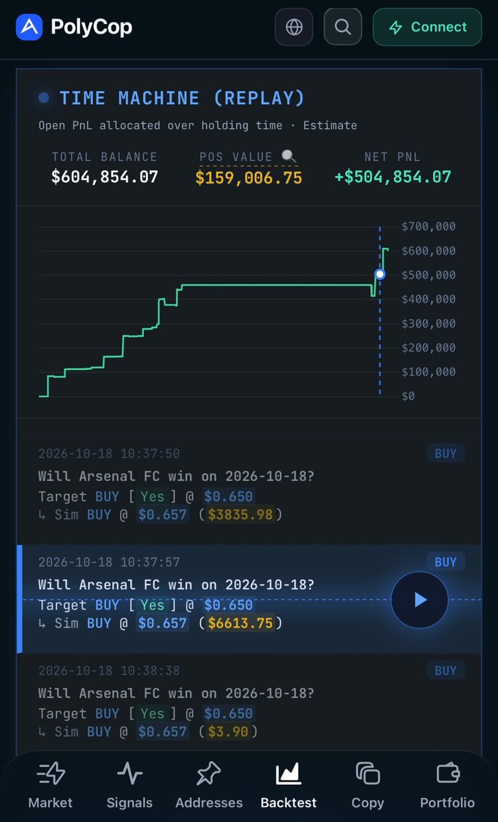 PolyCop_Trader's tweet photo. @0xTengen_ Based on the copy-trading backtest, the data shows this is an address worth copying. https://t.co/N7sGQxKuDI