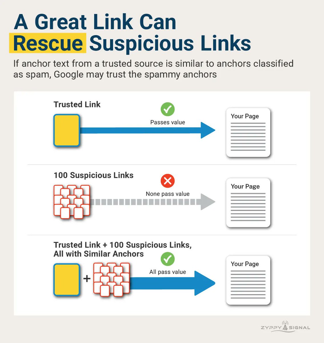 CyrusShepard's tweet photo. How To Create Links for SEO Google Can't Ignore

https://t.co/oSUVKcmAZz https://t.co/qAOWfmKp6I