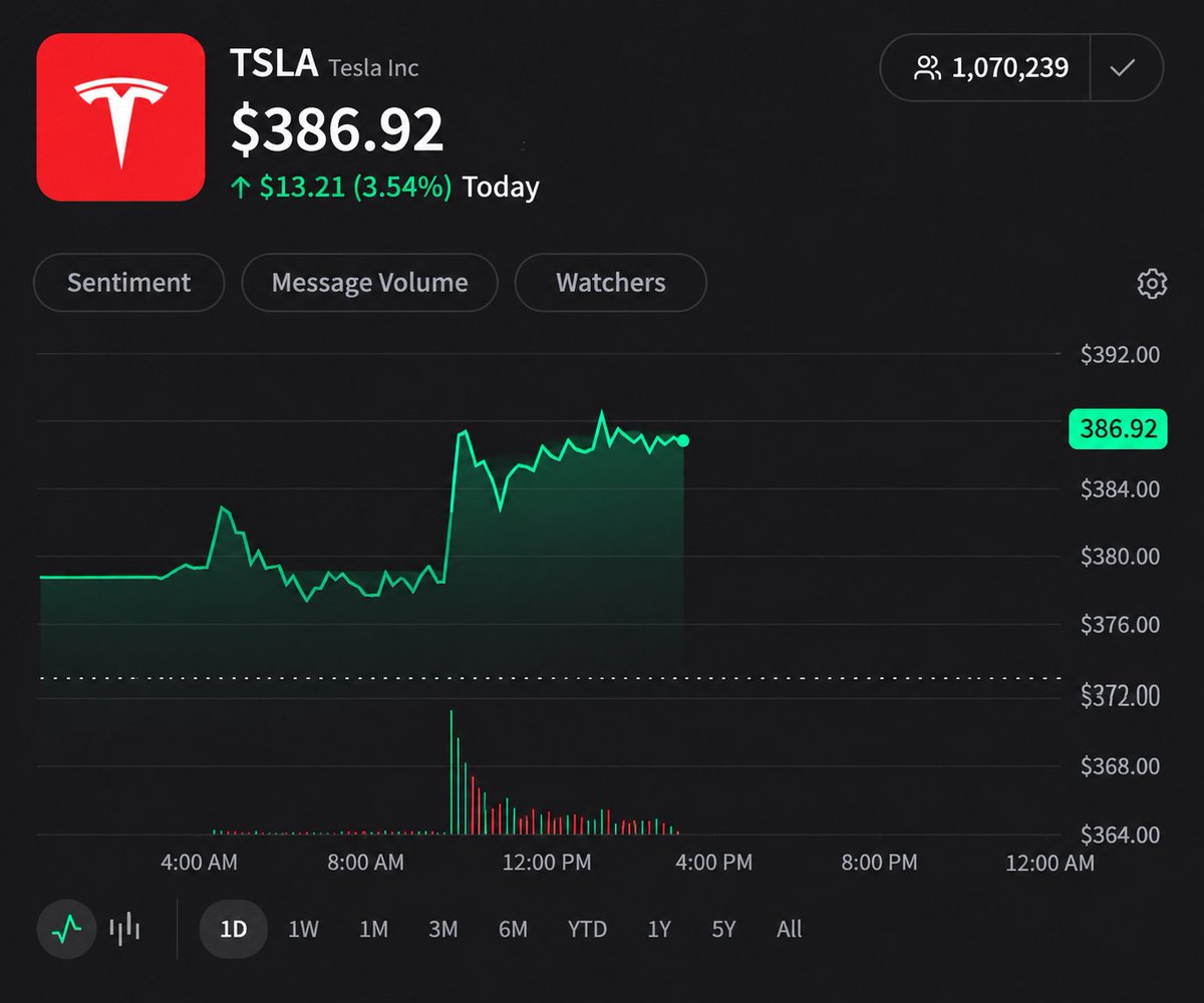 Stocktwits tweet picture