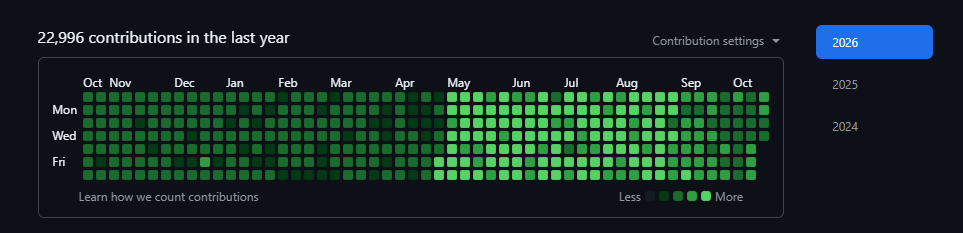 MDzubair933's tweet photo. If you are non-technical and your GitHub looks like this, I want to be friends...
https://t.co/s7kMZAoM9T
#GitHub https://t.co/HY2hStx2m1