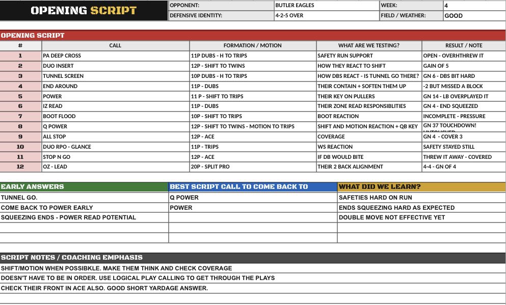 Coach_ChadJohn's tweet photo. Your offensive call sheet is only one part of the game-day plan.

I’ve put all three tools into one editable Google workbook:

• Offensive Call Sheet
• Opening Script
• Game Adjustments

Organize your menu, track what the defense is showing, and plan your answers as the game unfolds.

Download below 👇