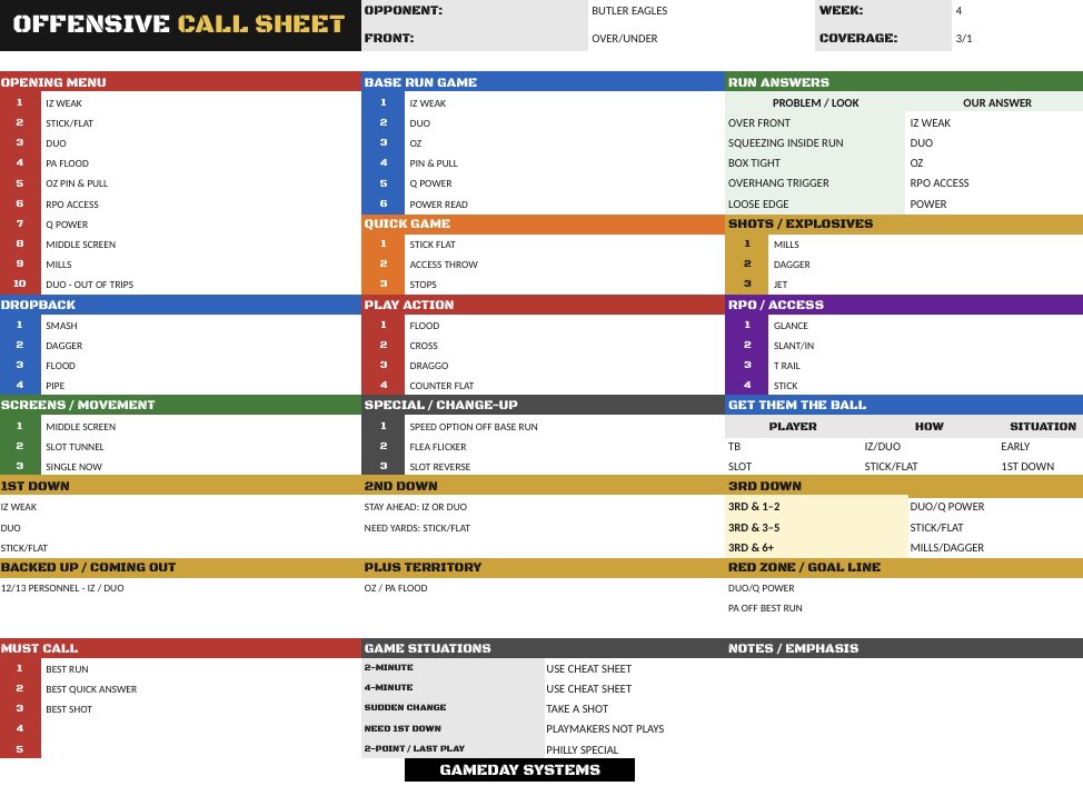 Coach_ChadJohn's tweet photo. Your offensive call sheet is only one part of the game-day plan.

I’ve put all three tools into one editable Google workbook:

• Offensive Call Sheet
• Opening Script
• Game Adjustments

Organize your menu, track what the defense is showing, and plan your answers as the game unfolds.

Download below 👇