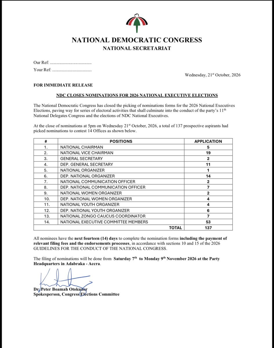 fatheranthoni's tweet photo. The National Democratic Congress has closed the picking of nominations forms for the 2026 National Executives Elections, paving way for series of electoral activities that shall culminate into the conduct of the party’s 11th National Delegates Congress and the elections of NDC National Executives

Details below 👇🏻.