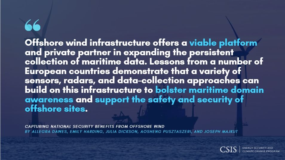 CSISEnergy's tweet photo. NEW  | In a new report, CSIS scholars study how offshore wind is more than just an energy source. This maritime infrastructure can provide a mode to strengthen maritime data surveillance, and some countries are already capturing the national security benefits.

Read more below: https://t.co/7h9EpBlRE6