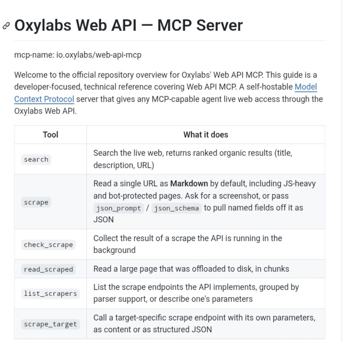 smratitiwa86867's tweet photo. 10 GITHUB REPOS THAT MAKE MCP SERVERS WAY MORE USEFUL

MCP is becoming the bridge between AI models and real-world tools.

Here are 10 repositories worth adding to your developer toolkit.

1. Awesome MCP Servers — Discover MCP servers for different workflows.
https://t.co/X6ZeAeQ4by

2. Context7 — Give coding assistants up-to-date library documentation.
https://t.co/0aTGZWaOqH

3. Oxylabs Web API MCP — Connect AI workflows to web search and data extraction.
https://t.co/qQXj6ez4rd

4. Playwright MCP — Let AI assistants interact with web pages through browser automation.
https://t.co/lDLWcK27jw

5. GitHub MCP Server — Connect AI tools to GitHub repositories and workflows.
https://t.co/JC3UWGIL6S

6. Fetch MCP Server — Retrieve web content for AI workflows.
https://t.co/QHDNKMvIES

7. Filesystem MCP Server — Let AI assistants work with permitted local files.
https://t.co/QHDNKMvIES

8. Sequential Thinking — Help AI break complex problems into structured steps.
https://t.co/QHDNKMvIES

9. Exa MCP Server — Add web search and research capabilities to AI tools.
https://t.co/Ddnv5w0GJd

10. Tavily MCP — Bring search and web extraction tools into MCP workflows.
https://t.co/RnySzRGjHl

MCP isn't just about connecting tools.

It's about giving AI the ability to actually use them.