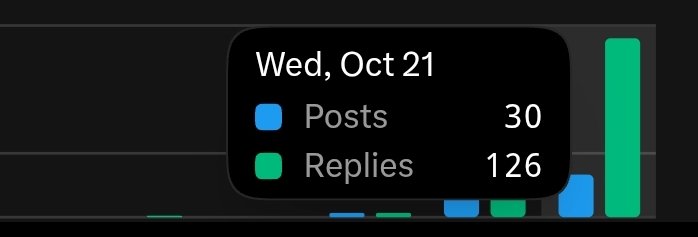 mrbossf0's tweet photo. I made 30 posts in a single day—a first in my life! 🙀 https://t.co/E7pVqVr9cU