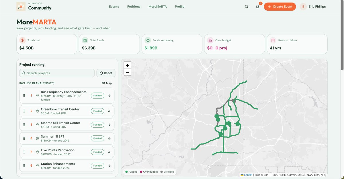 HowEPhil's tweet photo. Ever wonder which More MARTA projects Atlanta can fund with what’s being collected? And what if we added a few levers?

Now you can &amp; rank your own list! 

Working on separating out O&amp;M Costs per project so we can bypass the gaslighting 😉 

@jasonsdozier @KelseaBondATL https://t.co/fTFU6TA78v
