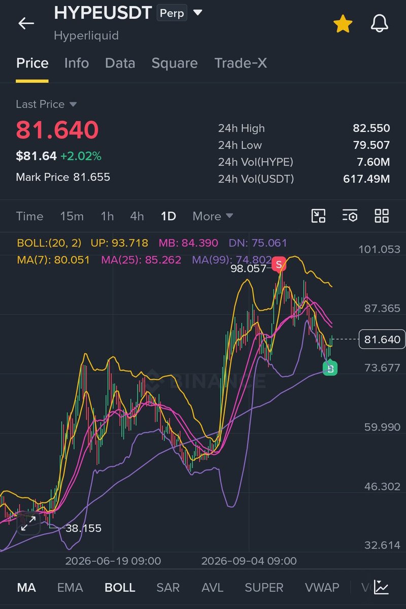 cct_pixie's tweet photo. Not $BTC, but the other coins I bought!

I love trading so much. The adrenaline rush is unreal!! 💜
$ZEC $HYPE $ENA $UNI + $ONDO $SUI https://t.co/CcDKcUcDcA
