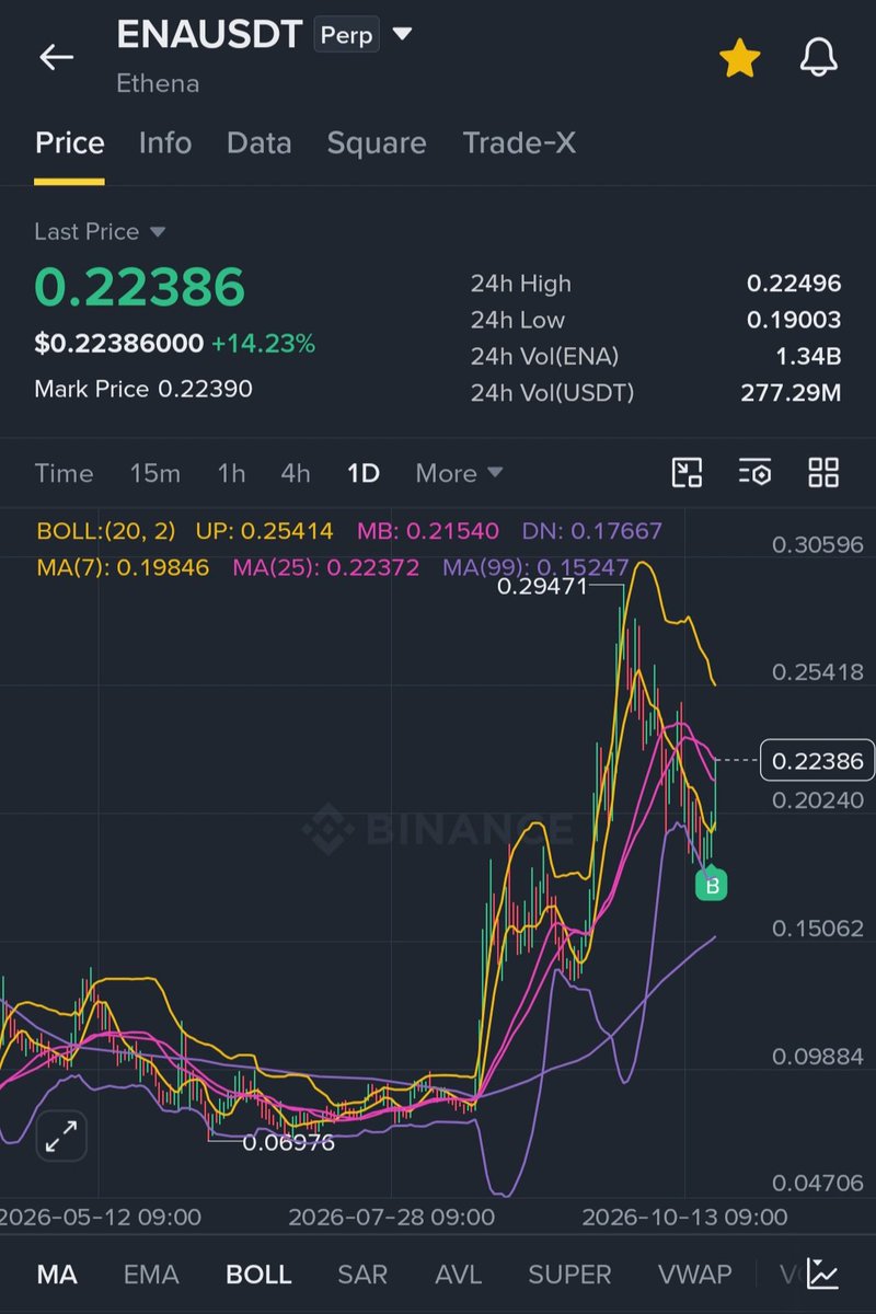 cct_pixie's tweet photo. Not $BTC, but the other coins I bought!

I love trading so much. The adrenaline rush is unreal!! 💜
$ZEC $HYPE $ENA $UNI + $ONDO $SUI https://t.co/CcDKcUcDcA
