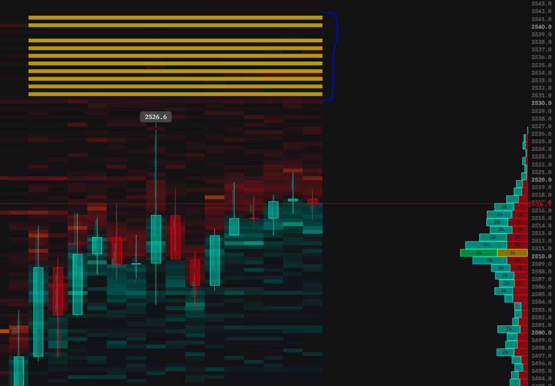 CdeCriptoz's tweet photo. Ethereum tiene una MEGA barrera de 20,000 ethereum:native en SPOT intentando frenar el precio.

No creo que ETH sea capaz de absorber todas estas ordenes, pudiera retroceder, hasta que retiren las ordenes. https://t.co/0uWaUudf4K