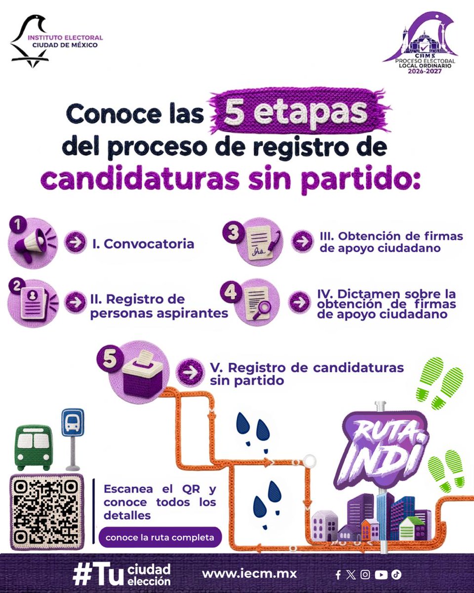 Distrito02IECM's tweet photo. Conocelas 5 etapas del proceso de registro de candidaturas sin partido:
 
 En el Proceso Electoral Local Ordinario 2026-2027 puedes participar sin necesidad de postularte a través de un partido político. https://t.co/PbOG8Cxd0n