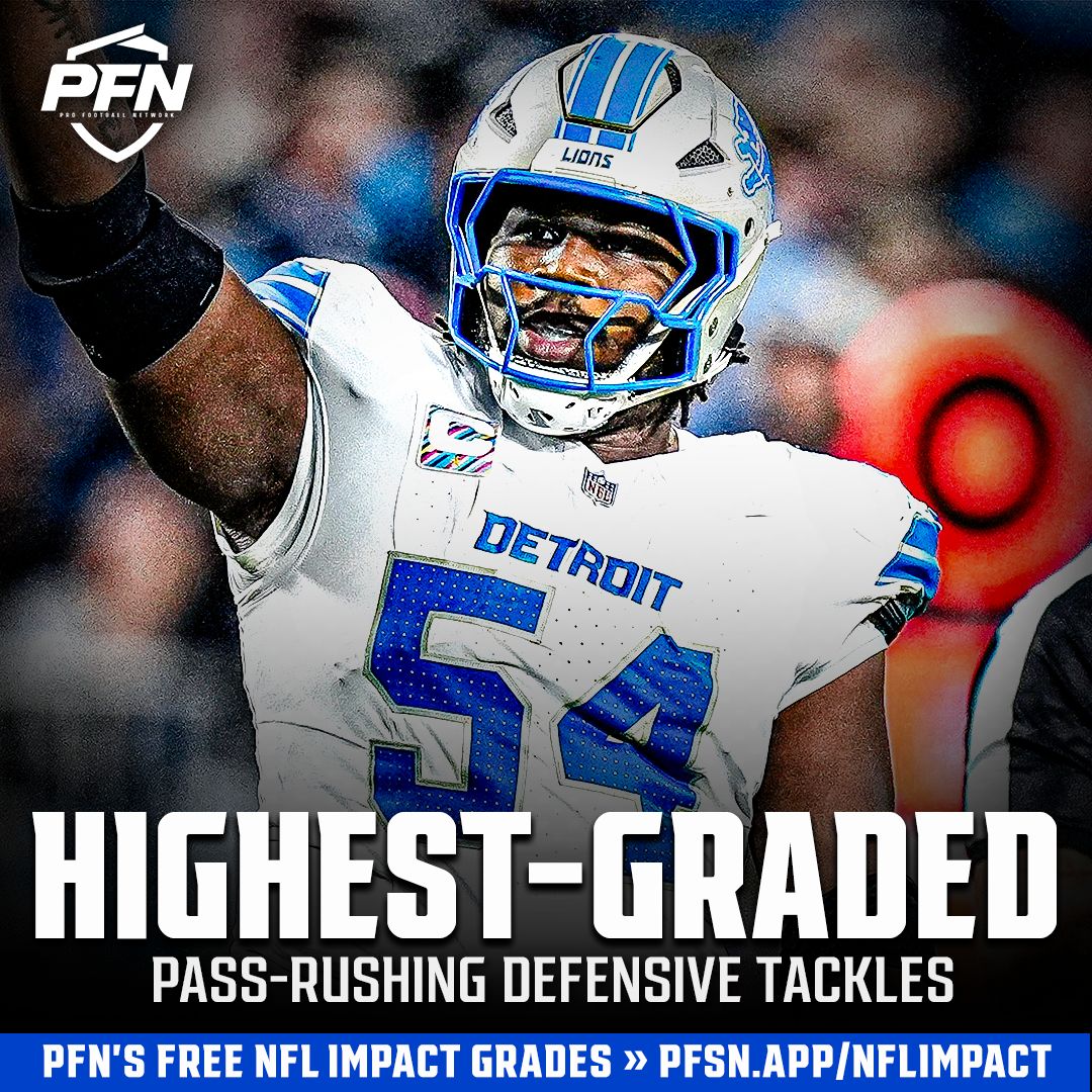 PFN365's tweet photo. 😤 The highest pass-rush grades among NFL defensive tackles entering Week 7, per PFN’s DT Impact metric:

1. Jonathan Allen, CIN (100.0)
2. Alim McNeill, DET (96.1)
3. DeForest Buckner, IND (92.8)
4. Jeffery Simmons, TEN (92.2)
5. Christian Barmore, NE (89.4)
6. Mason Graham, CLE (88.9)
6. Maliek Collins, CLE (88.9)
8. Leonard Williams, SEA (87.3)
9. Jalen Carter, PHI (87.1)
10. Dexter Lawrence, CIN (86.7)
