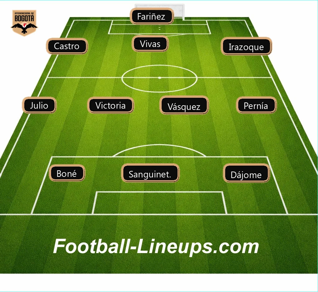 FootballLineups's tweet photo. #Colombia #LigaBetPlay - Internacional de Bogotá 2 vs #FortalezaCEIF 1 ⚽ Goals : Julio, Herrera (missed penalty), Pulicastro, Victoria 🟥 Red Card: Vásquez m.​football-lineups.​com/match/576803/ www.​x.​com/Dimayor/status/2112716050370314560/ https://t.co/3CXvHTCS7E