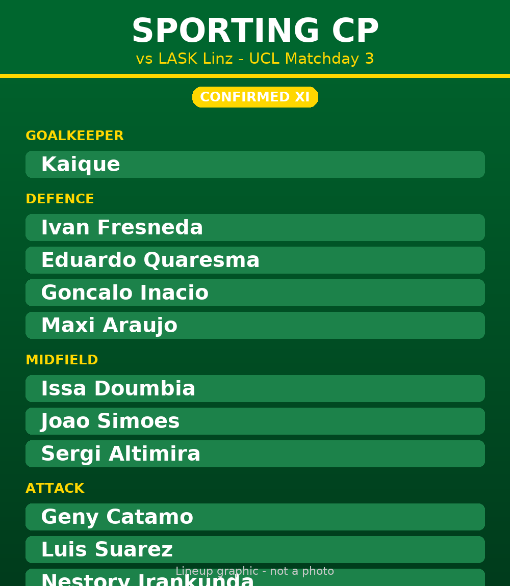 Blegzy_2's tweet photo. CONFIRMED: Sporting vs LASK. Kaique in goal, Inacio holding the back line, Suarez up top chasing another UCL record night. LASK pack in with a back five, Kalajdzic and Lang up top. 8pm in Lisbon. #SportingLASK #UCL https://t.co/2ZGs1DYfFj