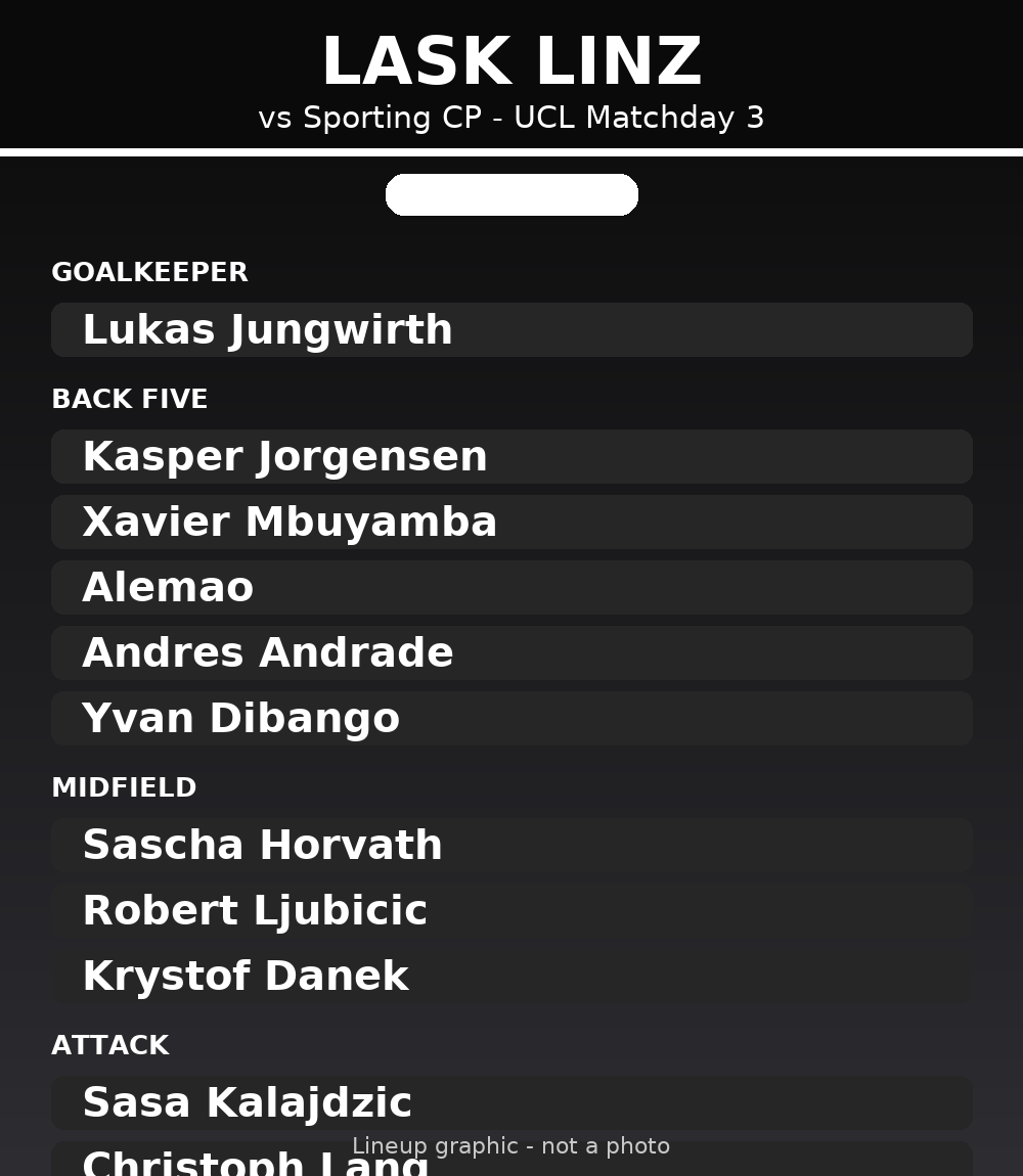 Blegzy_2's tweet photo. CONFIRMED: Sporting vs LASK. Kaique in goal, Inacio holding the back line, Suarez up top chasing another UCL record night. LASK pack in with a back five, Kalajdzic and Lang up top. 8pm in Lisbon. #SportingLASK #UCL https://t.co/2ZGs1DYfFj