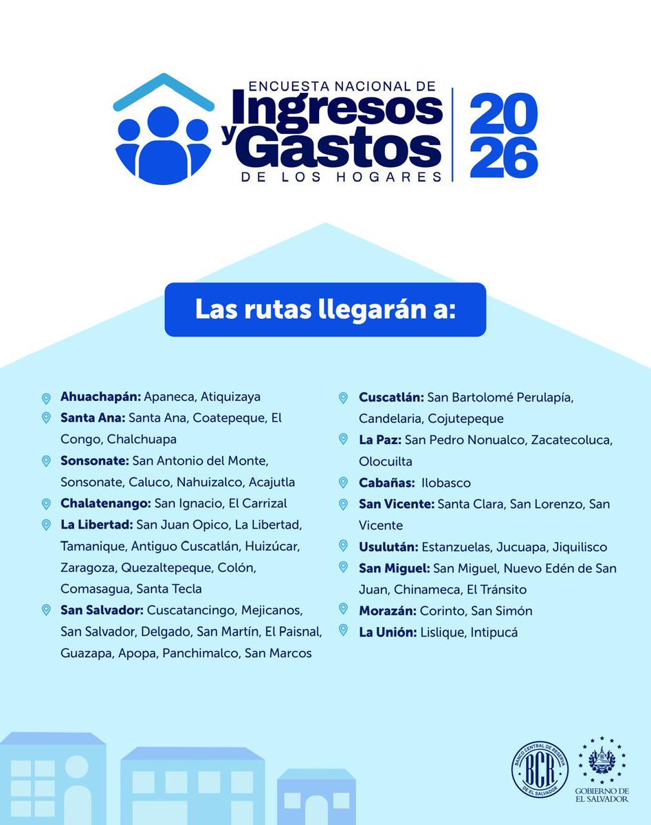 bcr_sv's tweet photo. 📢 Conoce dónde estaremos realizando la Encuesta Nacional de Ingresos y Gastos de los Hogares 2026 (ENIGH) del 16 al 29 de octubre. https://t.co/ktLO2QuyJG