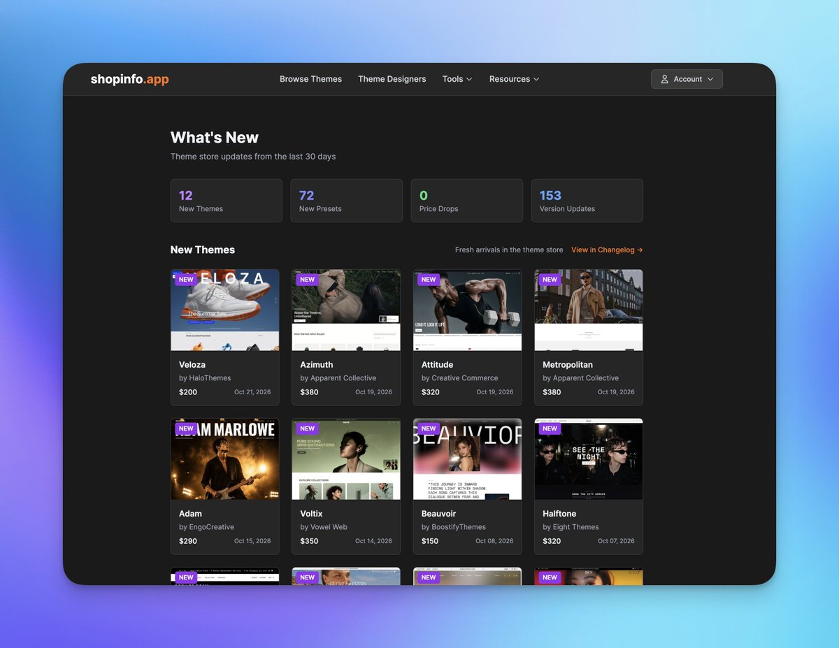 TRPage_dev's tweet photo. Pretty sure 12 new themes in the last 30 days is the new record 😳

Loads of new presets.

Not a lot of movement on price though interestingly. Figured closed to BFCM someone would try something. Several increases but not descreases. https://t.co/4NCy9RZJeP