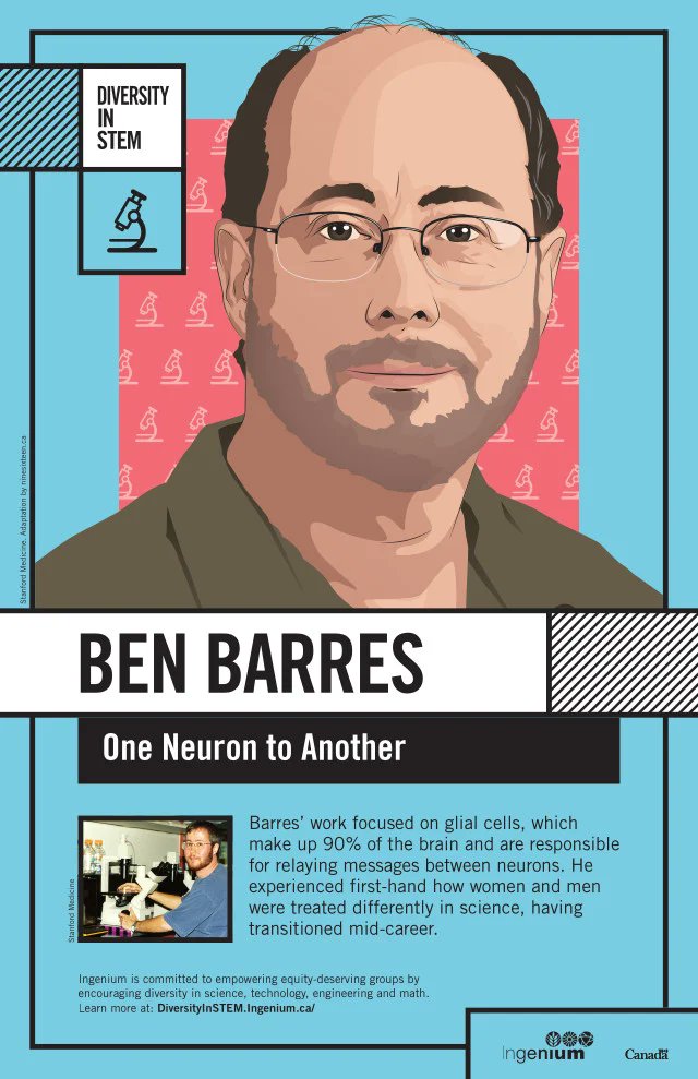 IngeniumCa's tweet photo. Two remarkable scientists. Two stories of courage and inclusion.

For #InternationalPronounsDay, we're unveiling new #DiversityInSTEM posters featuring Ben Barres and Angela Clayton, pioneers in science and advocates for transgender rights.
🔗 https://t.co/NC6iiVDK10 https://t.co/7dtiPWzWxy