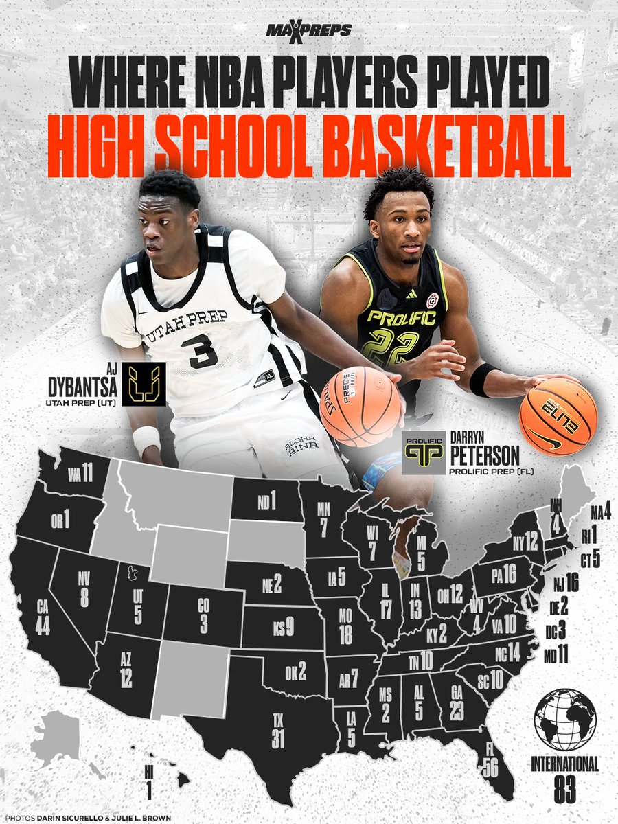 MaxPreps's tweet photo. The NBA season is officially underway! See where every player on an opening day roster played high school basketball. 🏀

Full story ⬇️
https://t.co/g4e5DLCRVb https://t.co/IZcSGdTSHn