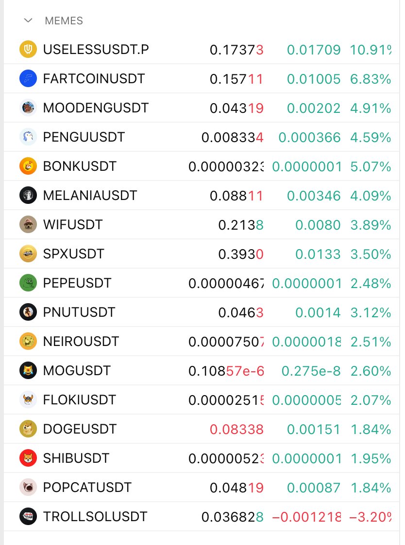 theunipcs's tweet photo. $USELESS remains the fastest horse

vs $DOGE vs $SHIB vs $PEPE vs $PENGU vs $SPX vs $BONK etc

THE memecoin of the cycle! https://t.co/k38dY7RdwG