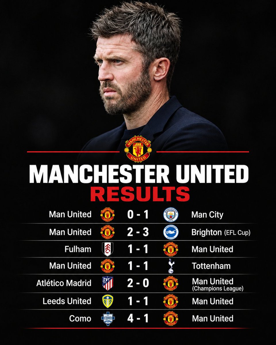 idextratime's tweet photo. Untuk pertama kalinya sejak Desember 2015, Manchester United tanpa meraih kemenangan dalam 7 laga beruntun di semua kompetisi. 😭

Carrick out? https://t.co/HIVtlWNsk2