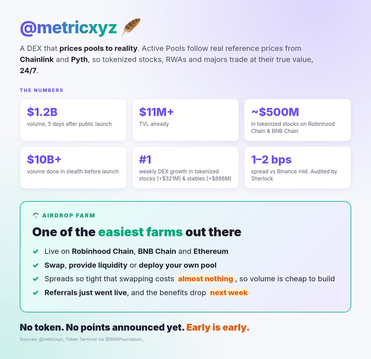 FastLife's tweet photo. I've seen @metricxyz all over my TL, so I've asked Bobby what he thinks about it.

His verdict is final:
- Legit and good backers
- Quick and easy to farm
- Seem there's gud potential for a juicy airdrop. 

He put it in pictures with colors for hook. So reason not to try on my side. 
📌  https://t.co/vBaVJlE5T5