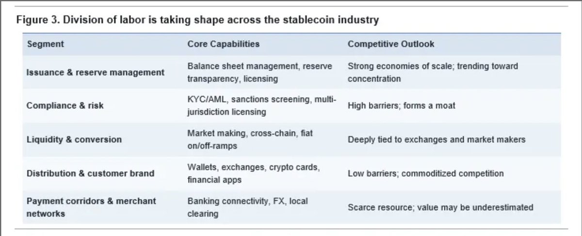 CocoKee's tweet photo. @kevinmgoldstein @HashKey_Capital It's a comprehensive review of Token2049 Singapore 2026, full of first-hand insights. I want to call out two items in particular from the report: https://t.co/Ges7e5NC2s