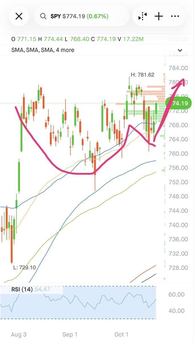 Markets_Models tweet picture