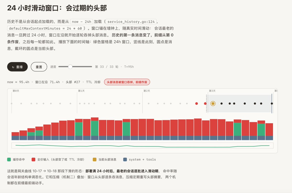 QuantumTransf's tweet photo. 讲个笑话，我在 kimi code 上用 k3 从来没有这么好的 ui 体验，都是各种更严重的 ai slop
而下图的可视化全是 pi + k3 跑出来的，我这下真要把 kimi code 丢掉了，太难绷了… https://t.co/zaRkppsnlj