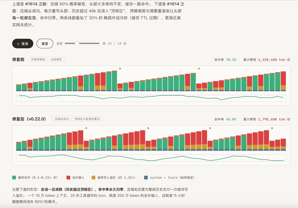QuantumTransf's tweet photo. 讲个笑话，我在 kimi code 上用 k3 从来没有这么好的 ui 体验，都是各种更严重的 ai slop
而下图的可视化全是 pi + k3 跑出来的，我这下真要把 kimi code 丢掉了，太难绷了… https://t.co/zaRkppsnlj