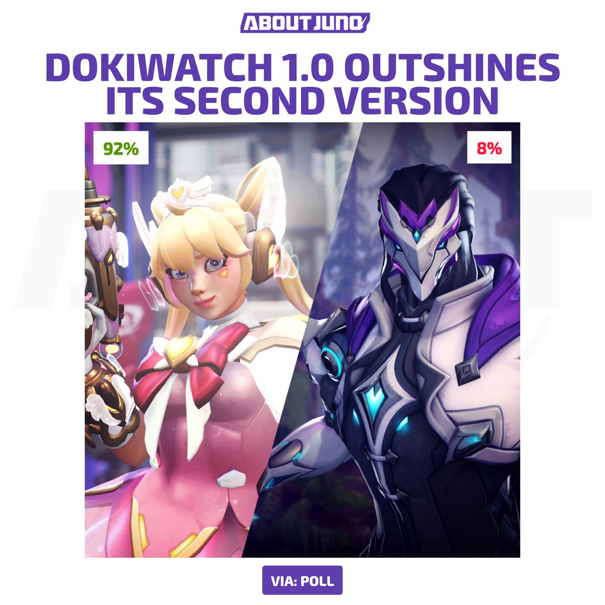 AboutJunoOW's tweet photo. The original Dokiwatch release remains the favorite in #Overwatch 🩷

In our latest poll, more than 90% of voters think that the OG Dokiwatch was executed better than Dokiwatch 2.0.

What do you think? 💭 https://t.co/XF6bcjPnga