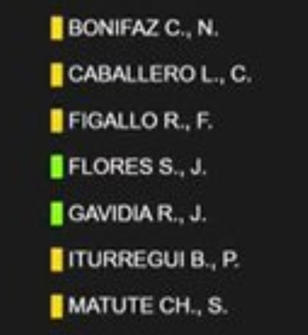Trugo__'s tweet photo. Vergüenza y traición a sus votantes, @BuenGobiernoPe. Tanto esfuerzo, especialmente de sus lideresas @PIturregui, @norabonifaz y @MatuteCharun, para que dos senadores, Jorge Gavidia por Lima y Juver Flores por Arequipa, desconozcan a su propia bancada y la postura pública de @JorgeNietoMon.

Esto no es un asunto de conciencia ni de diferencias ideológicas. Está en juego la democracia y la dinámica parlamentaria de los próximos cinco años.