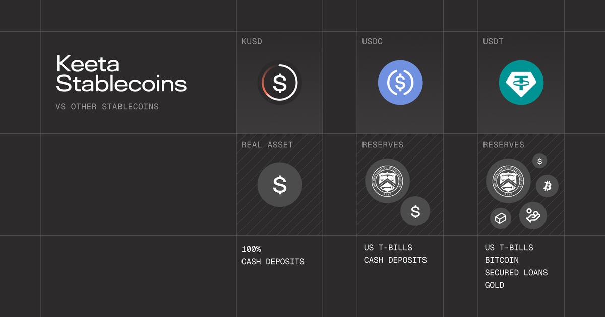 KeetaNetwork tweet picture