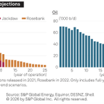 Photo by Natural Gas by S&P Global Energy (@SPGEnergyGas)