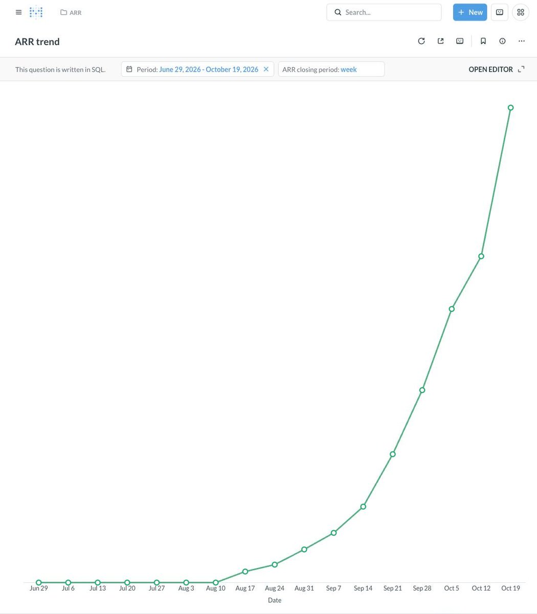 will_marq's tweet photo. it's been 10 weeks of 50% week-over-week growth with https://t.co/rNOxMpru82

no matter how many startups you’ve built, the next one still makes you feel like a beginner. there’s always something you’ve never done before that you suddenly need to figure out.

jumping out of a plane, trying to break a guinness world record. it's all fun!

but the best part is still realizing you’ve built something other people think is worth paying for.

more to come!