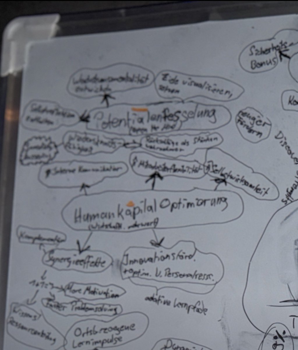 melvinmarkets's tweet photo. @gredahya Mein whiteboard jeden Tag ein Meter neben mir be Like: https://t.co/5noJCmsrzE