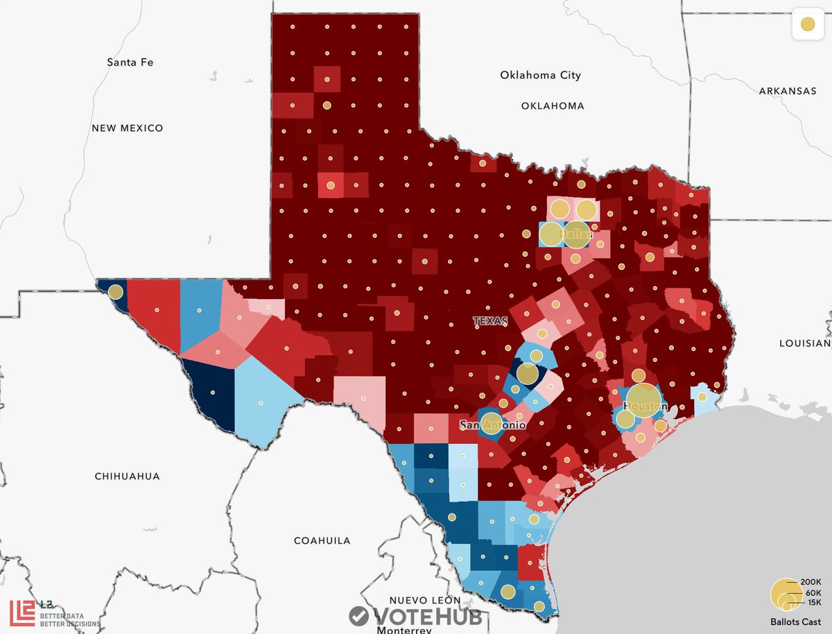 VoteHub's tweet photo. Texas Early Vote Tracking: Day 2

As of Oct. 21, 2026
Total votes: 1,445,278 (+651,367)
14.9% of projected final turnout.

Modeled 2026 Vote:
🔵 James Talarico: 47.2% - 56.6%
🔴 Ken Paxton: 41.2% - 50.6%

Our Modeled 2026 vote ranges were unchanged from Day 1 to Day 2. VoteHub currently rates the race as Tilt D.