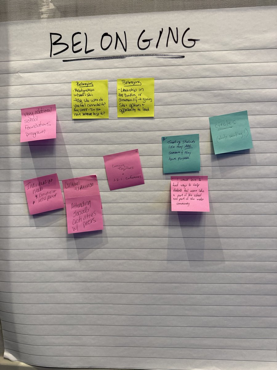 OpenWayLearning's tweet photo. What do alternative schools want to change? We asked educators about agency, engagement, and belonging. They envision student-led learning, relevant connections, and community ties. What needs to shift in your school for these ideas to thrive? Share your thoughts!  #NAEA #NCAAE https://t.co/y8gzsp0Zrd