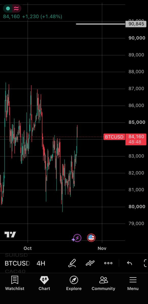 BeforeMoveChart tweet picture