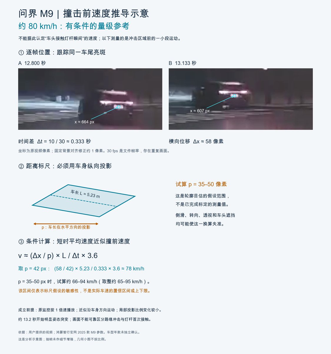 AceWDF's tweet photo. 78 km/h ，官方何来的 139 km/h ？ https://t.co/vpMrMvAjni
