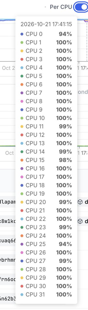 Shyim97's tweet photo. Thanks to fast runners of @namespacelabs we could provide php2shell fix fast as possible to all customers 🙏 #php #github https://t.co/goOMImEO1A