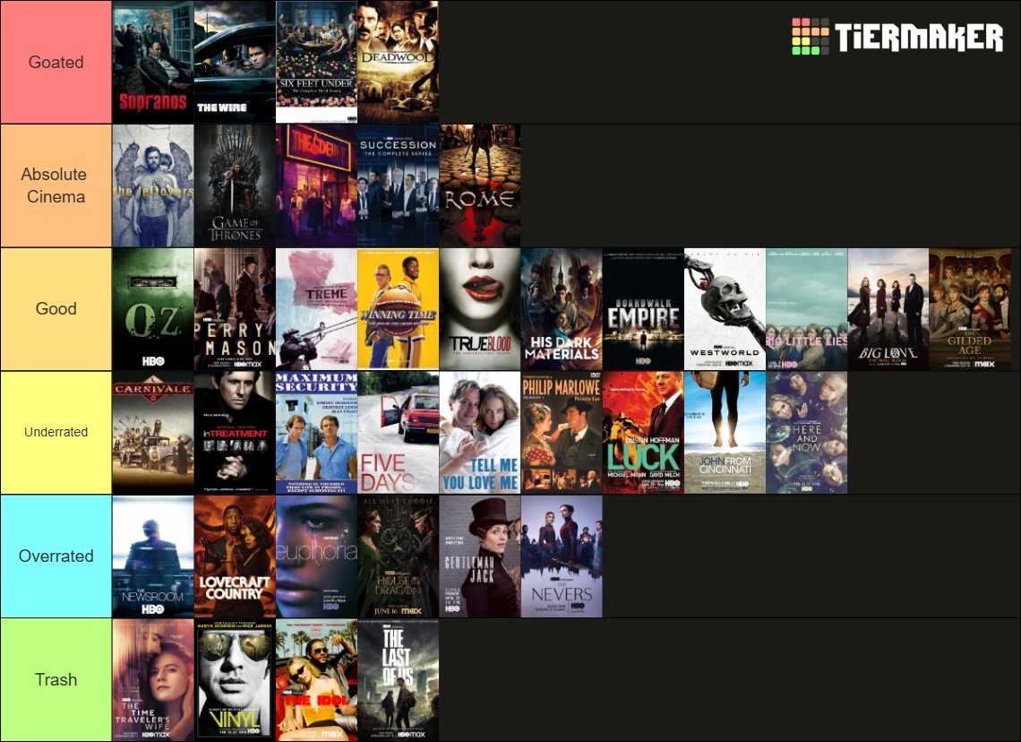 Lokivexx's tweet photo. Ranked HBO shows from Goated to Trash https://t.co/LMr6buQZyB