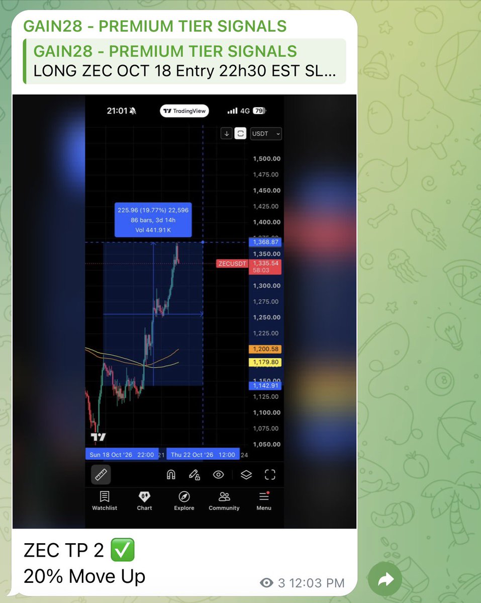 Runitup858's tweet photo. $zcash take profit 2 hit https://t.co/AmW4DIeXxw