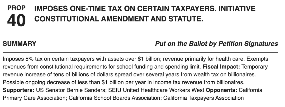 gabriel_zucman's tweet photo. The California billionaire tax (Proposition 40) currently on the ballot is a one-time tax of 5% on the wealth of California’s roughly 250 billionaires.

It would be owed by billionaires residing in California as of January 1, 2026. 

Because these billionaires own more than $2 trillion in wealth, it would generate around $100 billion in revenue.