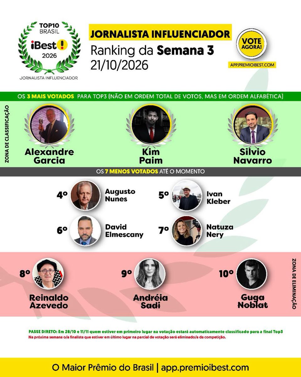 silvionavarro's tweet photo. Para quem quiser participar, segue o link para votar na categoria 🙏🇧🇷

https://t.co/z42lIP5XpV https://t.co/KuN0GWnZJj