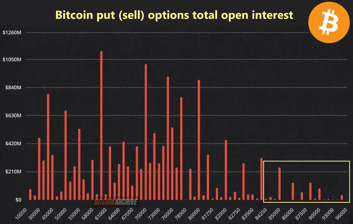 BitcoinArchive tweet picture