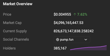 lbexplorer's tweet photo. In the last 24 hours, $PUMP have bought back 218M tokens at an average price of 0.005.                                                                                                                                    

$2,180,000 in daily revenue     
$1,090,000 in buybacks https://t.co/jlj8ldJ6as