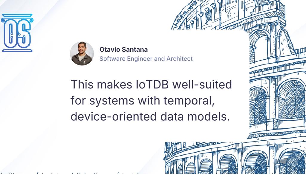 otaviojava's tweet photo. This makes IoTDB well-suited for systems with temporal, device-oriented data models.
Read more 👉 https://t.co/d0Kr28BTG6
#JakartaEE #NoSQL #IoT https://t.co/vGqtqMlhdV