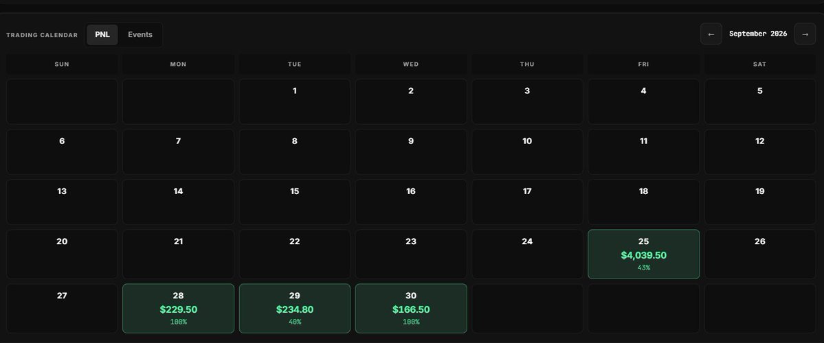 Territrades100's tweet photo. 20 day win streak on @TradingLucid funded account. 
Longest winning streak so far 🥲.
I feel very grateful for this era in trading. 
Record payout month!
Manifesting net prop firm payouts of $1,000,000.

I know it sounds crazy to some people... but I know I can do it, and I keep saying it every day, multiple times a day. You're going to get so sick of me saying it 😂.
I apologize in advance.